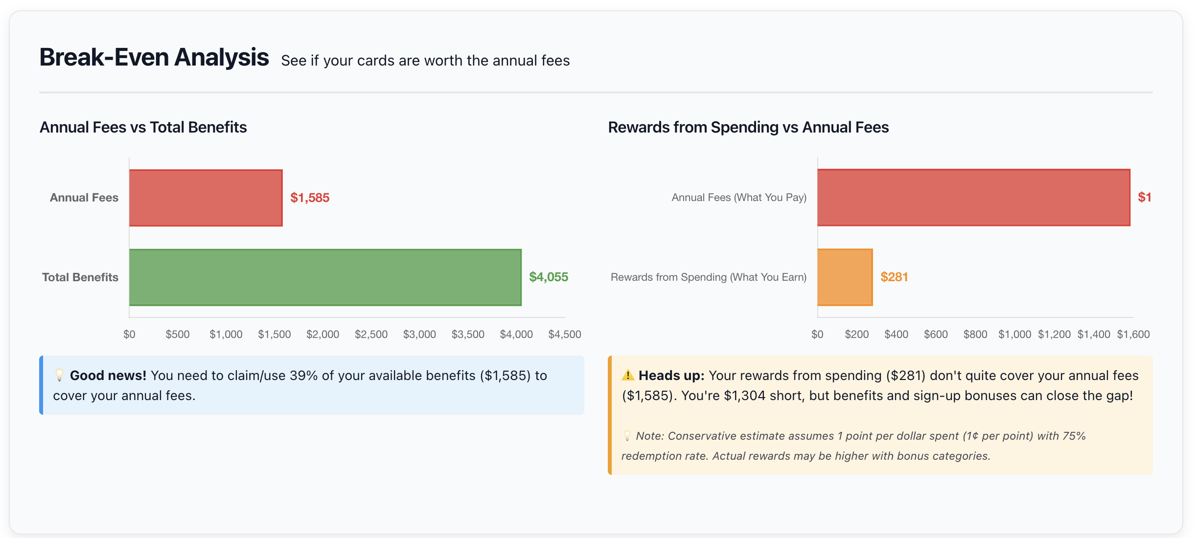 KoKo break-even analysis showing $4,055 in benefits vs $1,585 in annual fees