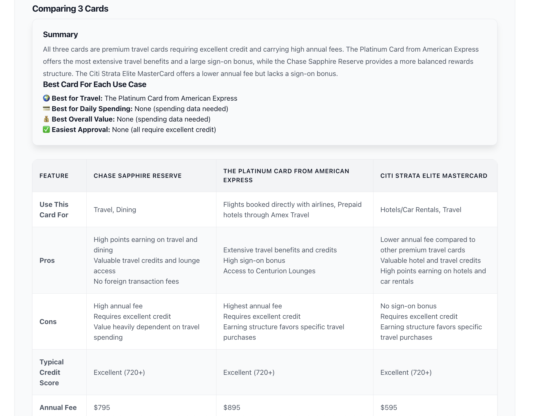 Side-by-side comparison of Chase Sapphire Reserve, Amex Platinum, and Citi Strata Elite cards